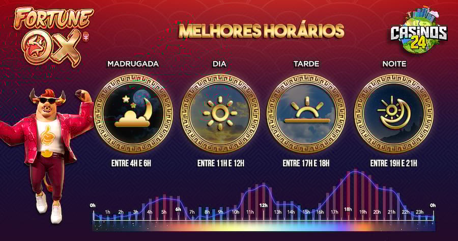 kto brasil