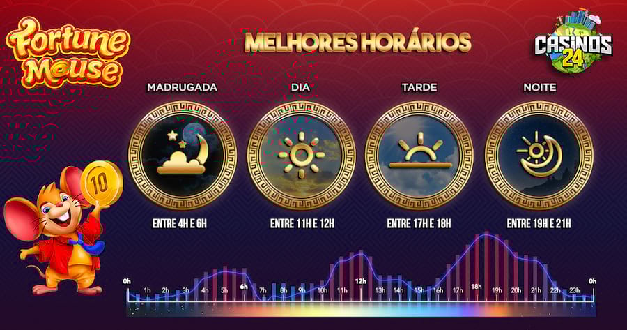 7games.com